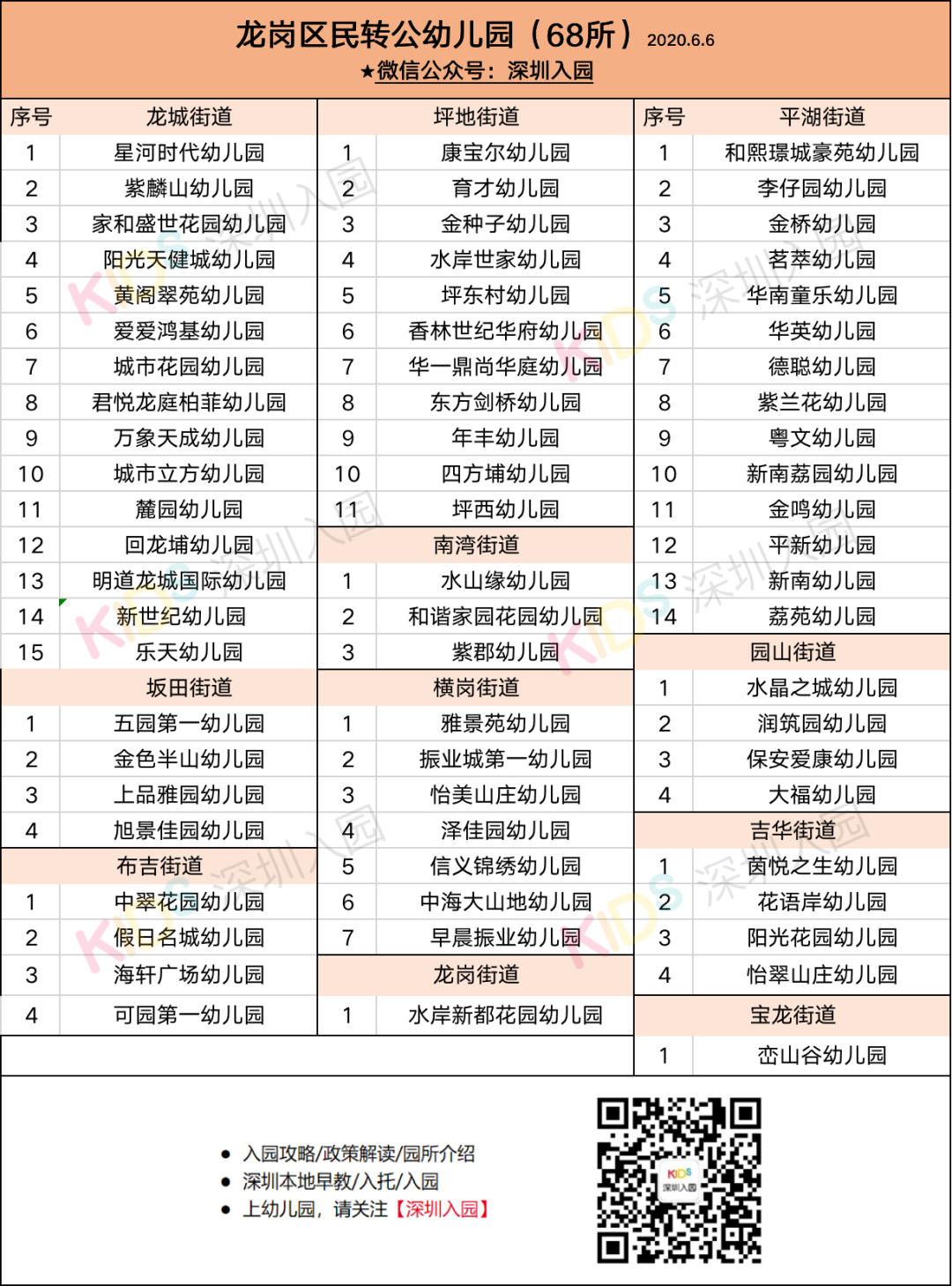 新增4035个公办学位！深圳又一区13所幼儿园民转公了！具体地址、电话已明确！相关资料 10