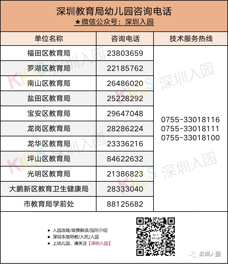 在深圳上民办幼儿园必看的入园攻略！这三个坑千万别踩！附避坑指南！相关资料 12