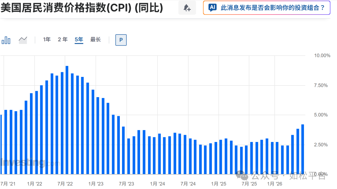 如松：特朗普背黑锅，黑天鹅起舞-图片4