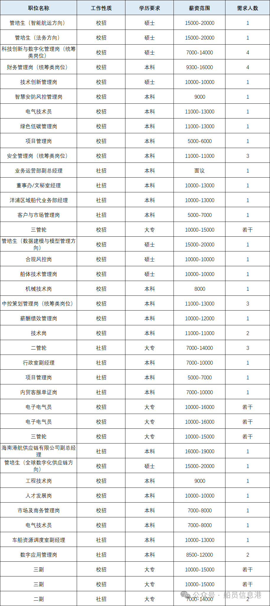 招聘岗位图片