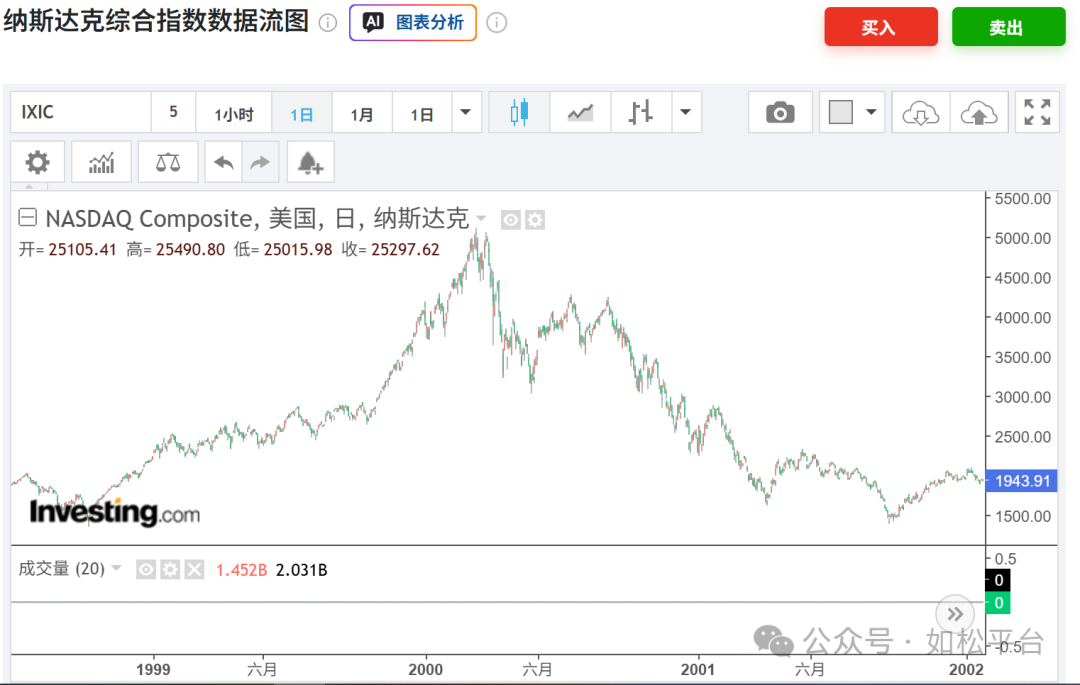 如松：特朗普背黑锅，黑天鹅起舞-图片2
