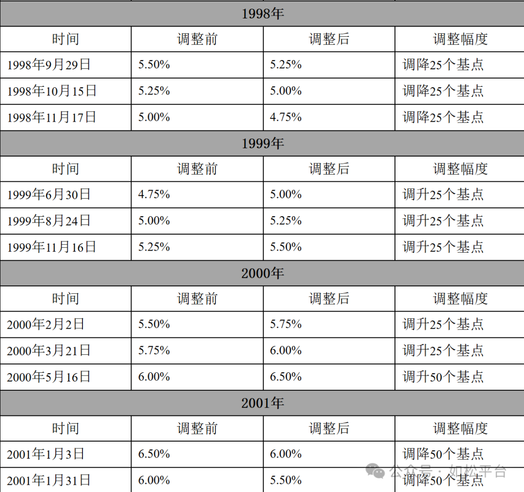 如松：特朗普背黑锅，黑天鹅起舞-图片5