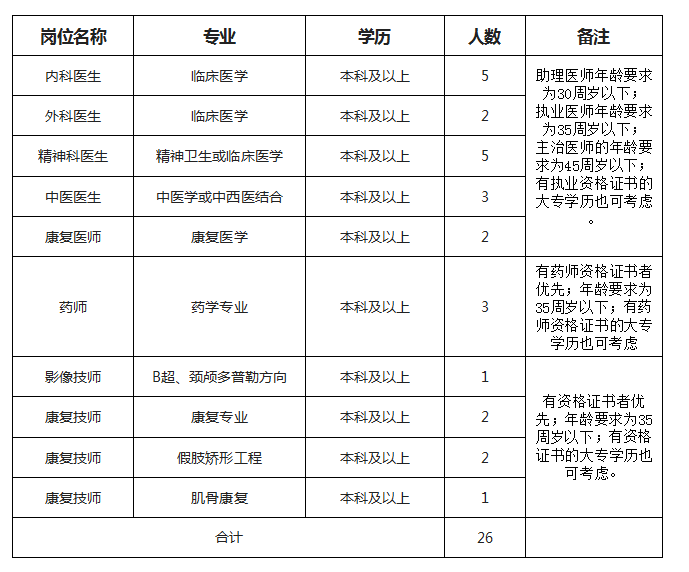 河南省焦作市第四人民醫院_招聘信息-今日招聘網