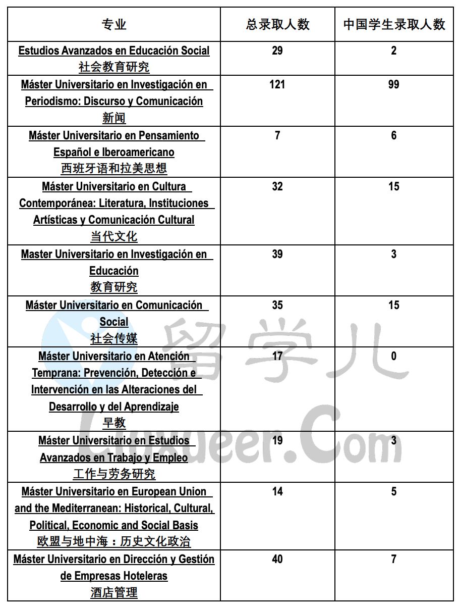 分析 | 康普第二批录取结果知多少 分析 | 康普第二批录取结果知多少