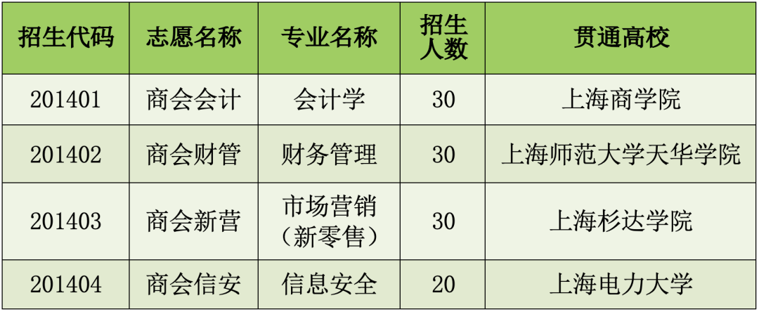 上海商业会计学校办学宗旨_上海商业会计学校电话_上海市商业会计学校