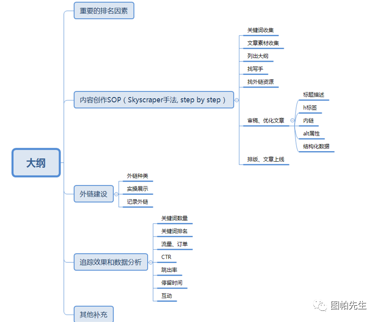 SEO检查不求人：Checkbot: SEO - 史上最全能的谷歌SEO插件