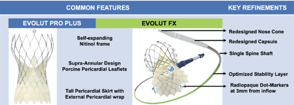 美敦力什么产品好美敦力，又一重磅产品获批上市！_https://www.jmylbn.com_新闻资讯_第7张