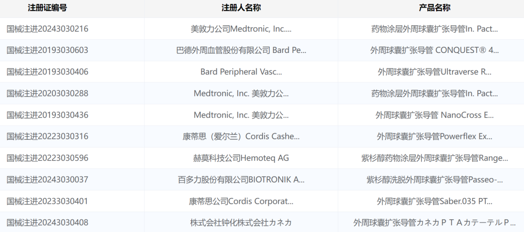 什么是外周支架获批上市！国产新一代外周球囊扩张导管_https://www.jmylbn.com_新闻资讯_第7张