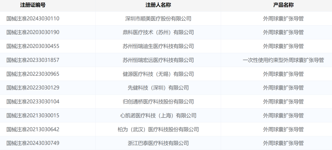 什么是外周支架获批上市！国产新一代外周球囊扩张导管_https://www.jmylbn.com_新闻资讯_第8张