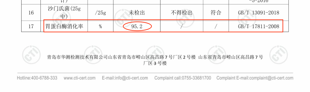 如何通过检测报告判断猫粮好坏？好主人猫粮数据大公开
