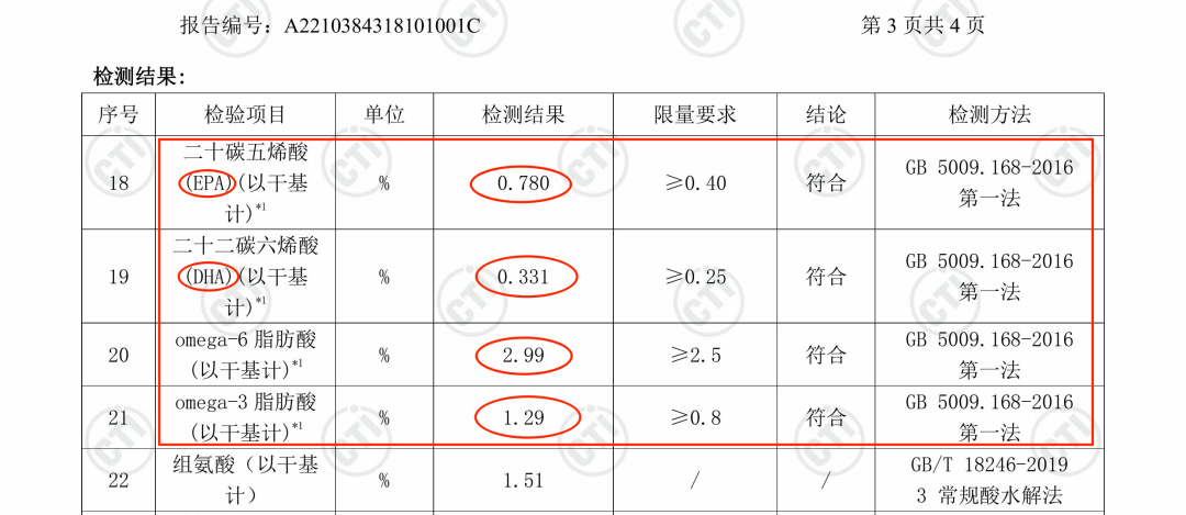如何通过检测报告判断猫粮好坏？好主人猫粮数据大公开