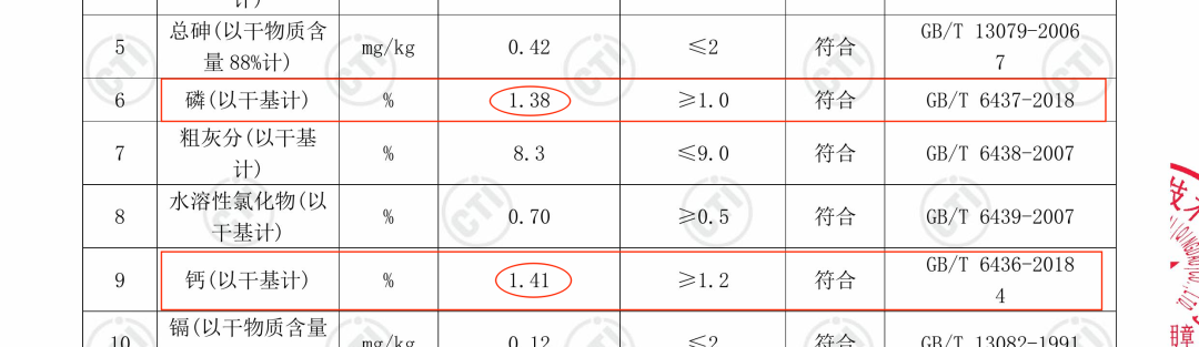 如何通过检测报告判断猫粮好坏？好主人猫粮数据大公开