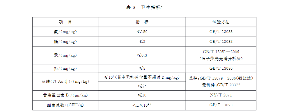 如何通过检测报告判断猫粮好坏？好主人猫粮数据大公开