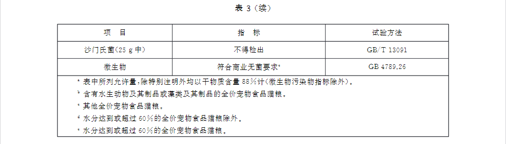 如何通过检测报告判断猫粮好坏？好主人猫粮数据大公开