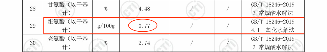 如何通过检测报告判断猫粮好坏？好主人猫粮数据大公开