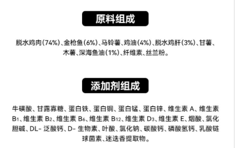 如何通过检测报告判断猫粮好坏？好主人猫粮数据大公开