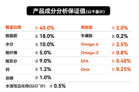 如何通过检测报告判断猫粮好坏？好主人猫粮数据大公开