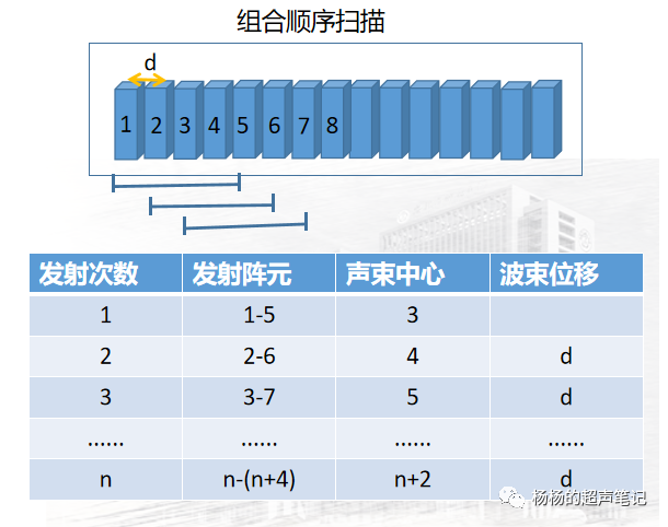 什么是超声容积探头超声基础知识(1)—超声探头的基本构造_https://www.jmylbn.com_新闻资讯_第3张