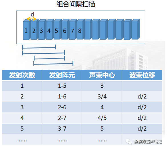 什么是超声容积探头超声基础知识(1)—超声探头的基本构造_https://www.jmylbn.com_新闻资讯_第4张