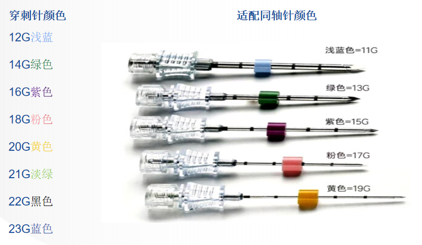 半自动活检针怎么用介入基础知识(1)—活检针分类及切割原理_https://www.jmylbn.com_新闻资讯_第10张