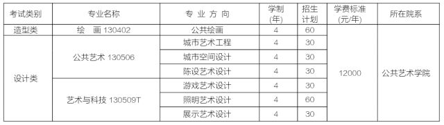 四川美术学院分数线_四川美术艺术学院分数线_四川美术学院录取分
