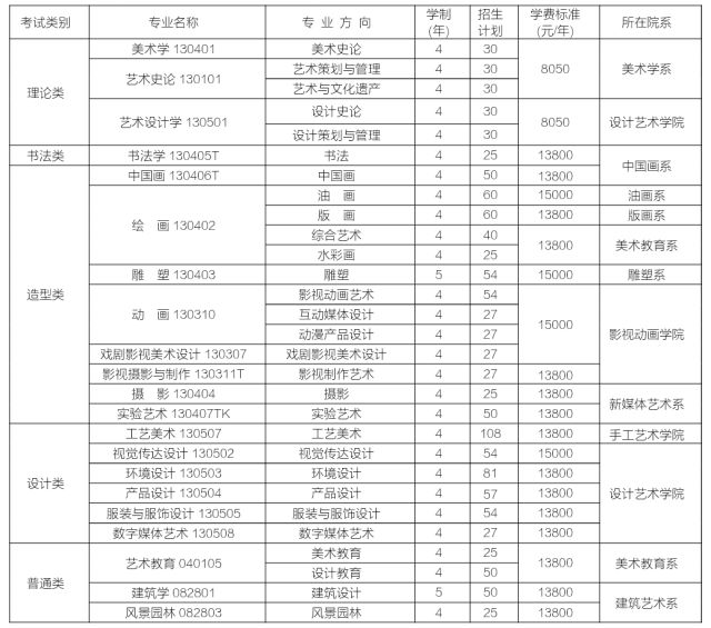 四川美术艺术学院分数线_四川美术学院分数线_四川美术学院录取分