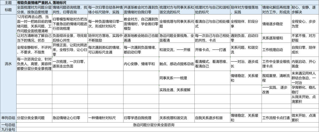 职业｜给美容院做智库，遇到一些负面情绪很严重的美业从业人员，如何更好地帮助她们走出来？