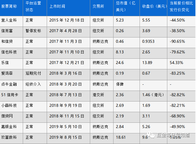 10省市网贷平台全清退，P2P转型小贷最后窗口期已不足10个工作日 快讯 第1张