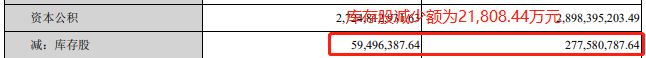 公司回购股份怎样处理