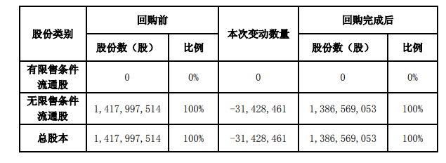 公司回购股份怎样处理