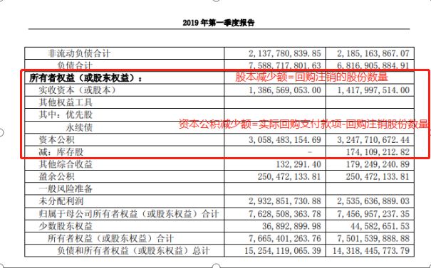 公司回购股份怎么处理