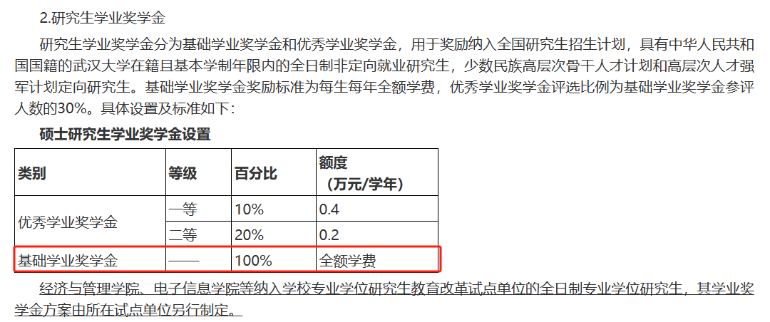 大学奖学金金额_大学奖学金多么_大学奖学金一般多少钱