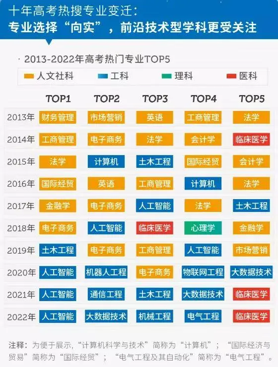 高校专业巨变！这十所大学AI专业靠谱 - 脉脉