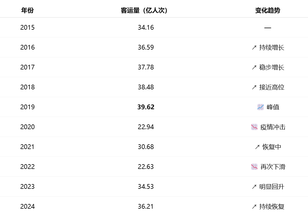 为什么机场接机的人越来越少了？(图3)
