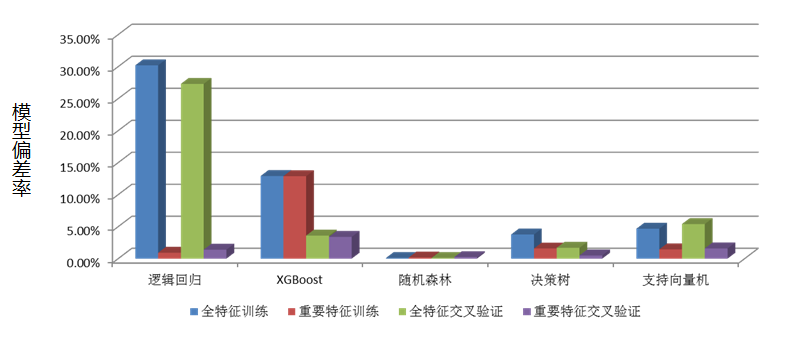 数据和经验_经验数据分析_大数据优质经验