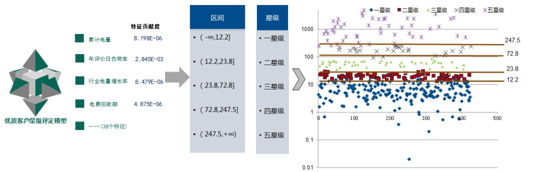 经验数据分析_大数据优质经验_数据和经验