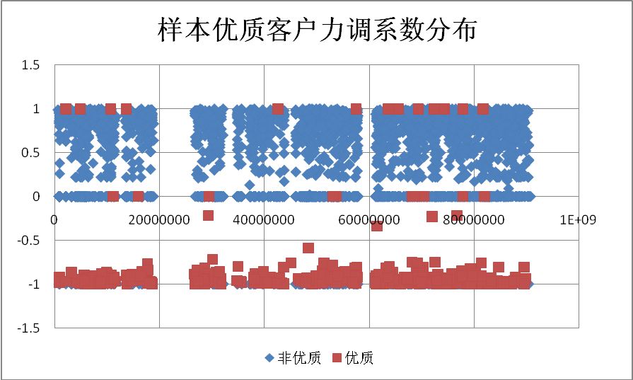 数据和经验_经验数据分析_大数据优质经验