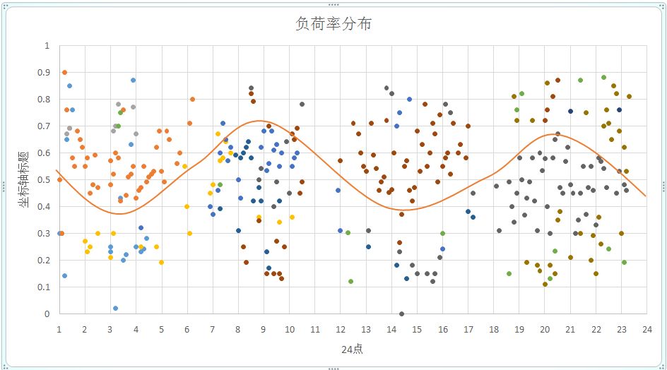 经验数据分析_大数据优质经验_数据和经验