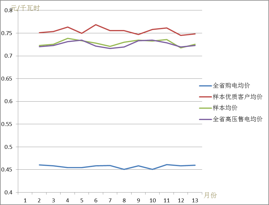 数据和经验_经验数据分析_大数据优质经验