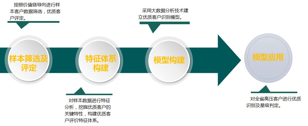 大数据优质经验_数据和经验_经验数据分析