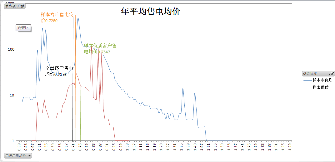 大数据优质经验_经验数据分析_数据和经验