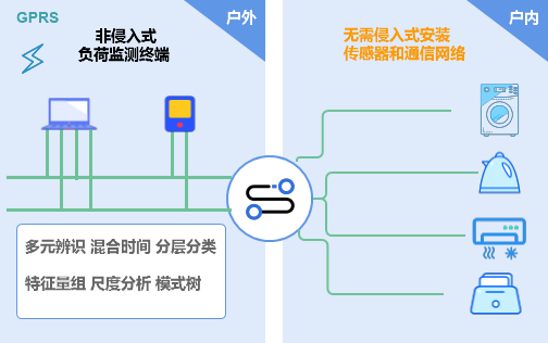 多用户集成电表_activiti 用户集成_ic卡电表预付费电表