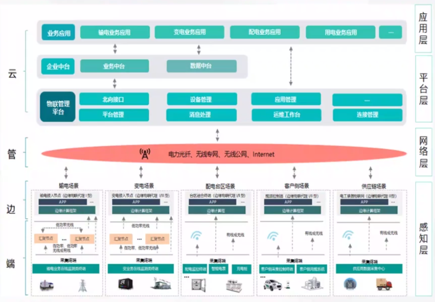 多用户集成电表_ic卡电表预付费电表_activiti 用户集成