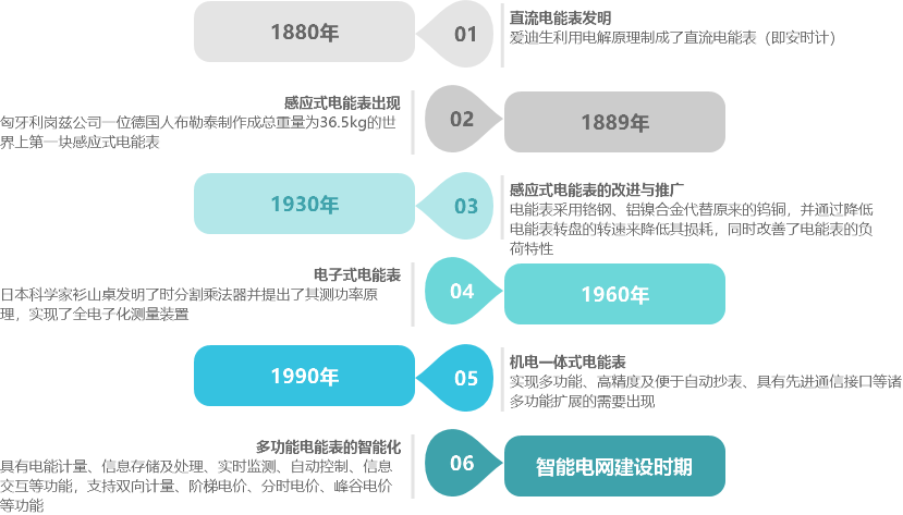 activiti 用户集成_多用户集成电表_ic卡电表预付费电表