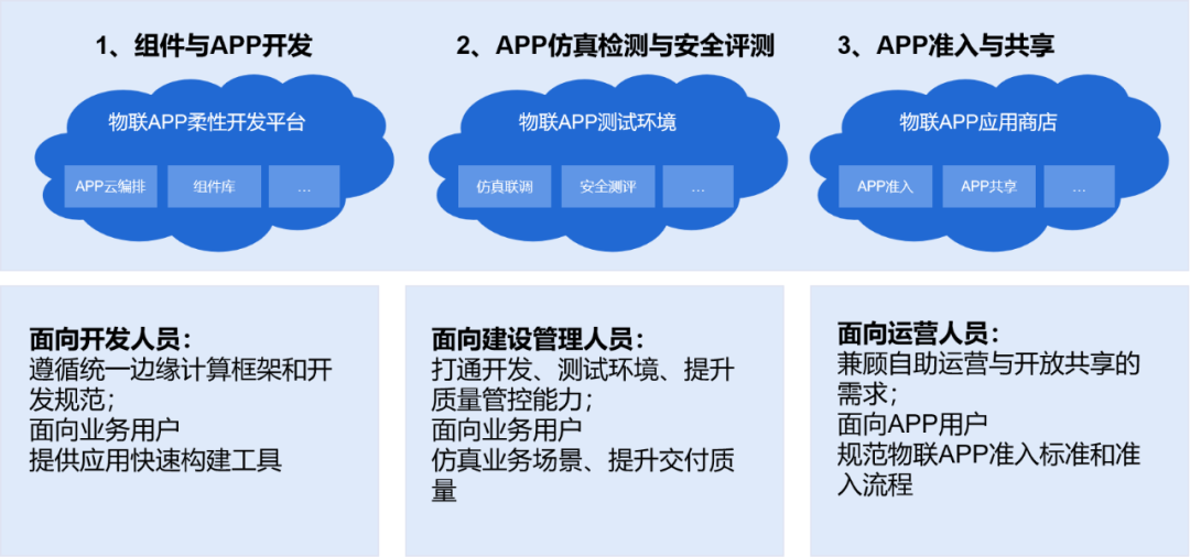 多用户集成电表_ic卡电表预付费电表_activiti 用户集成