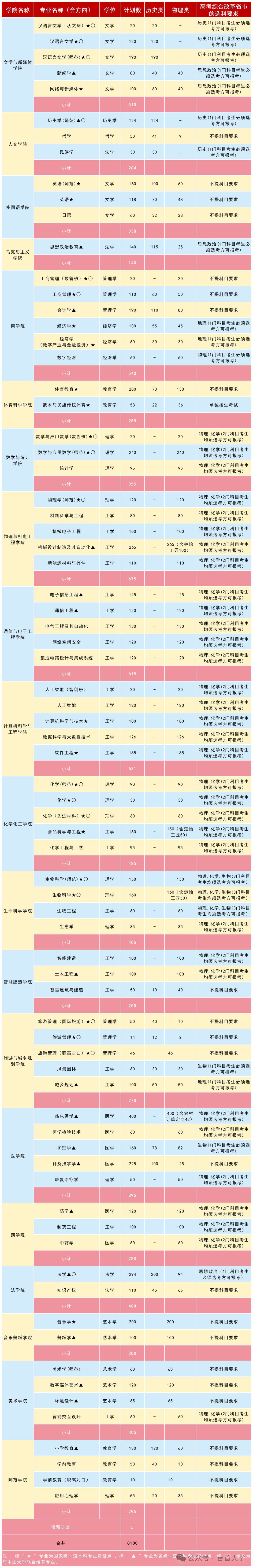 专业招生一览表（2026.6.9 18点）_Sheet1(2).png