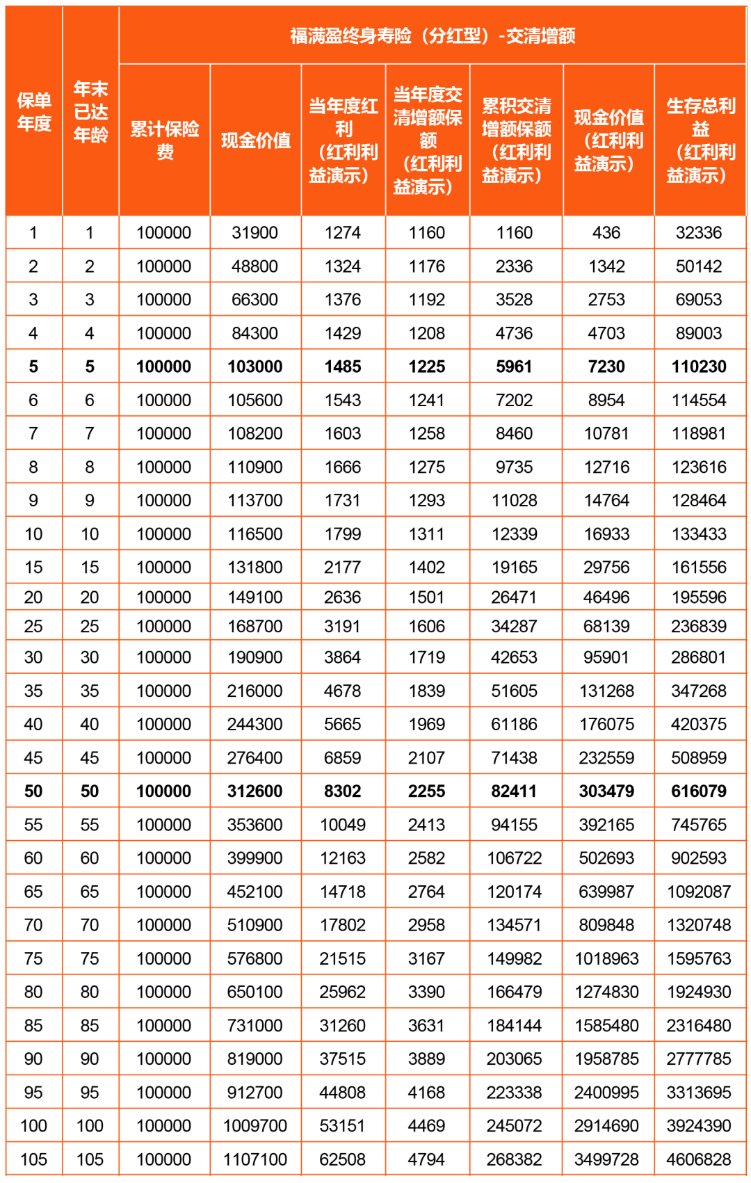 现价稳增，出自大品牌保司中英人寿！含分红长期IRR超3.7%！ - 脉脉