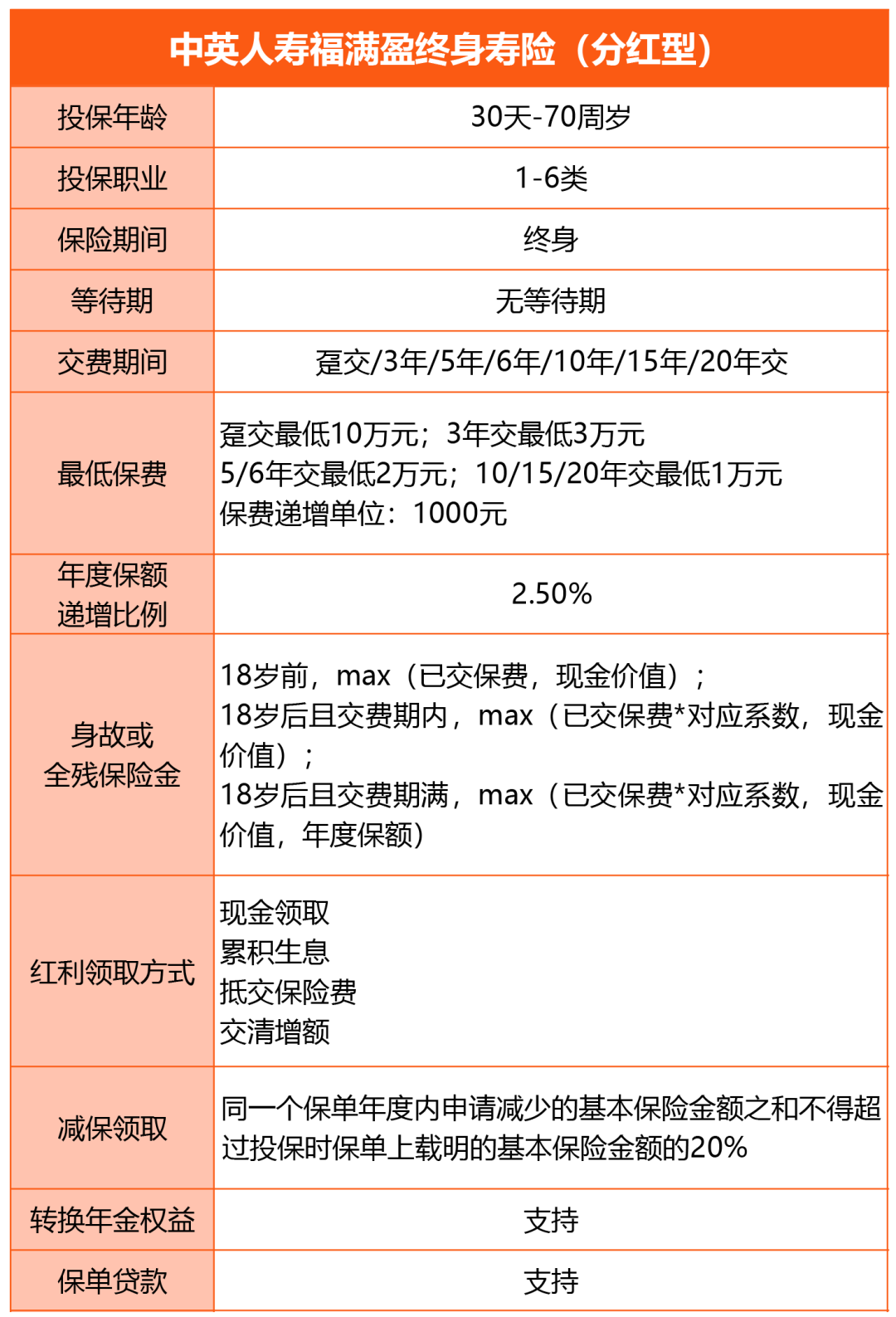 现价稳增，出自大品牌保司中英人寿！含分红长期IRR超3.7%！ - 脉脉