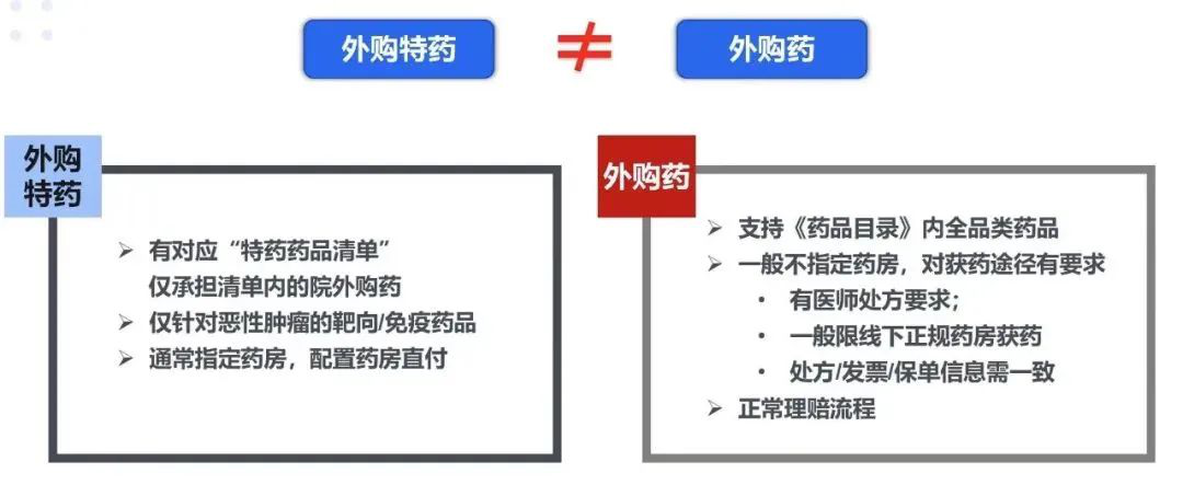 外购特药和外购药