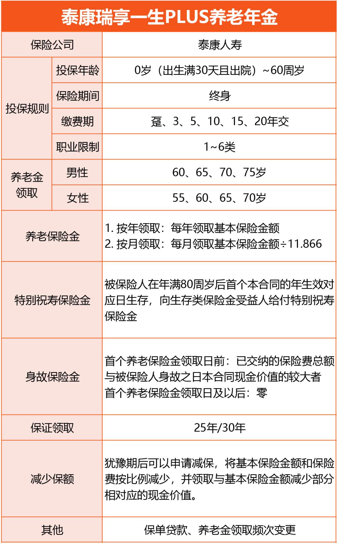 泰康瑞享一生PLUS养老年金险